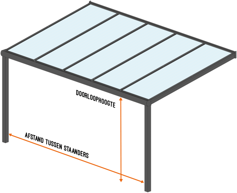 Glazen schuifwand opmeten