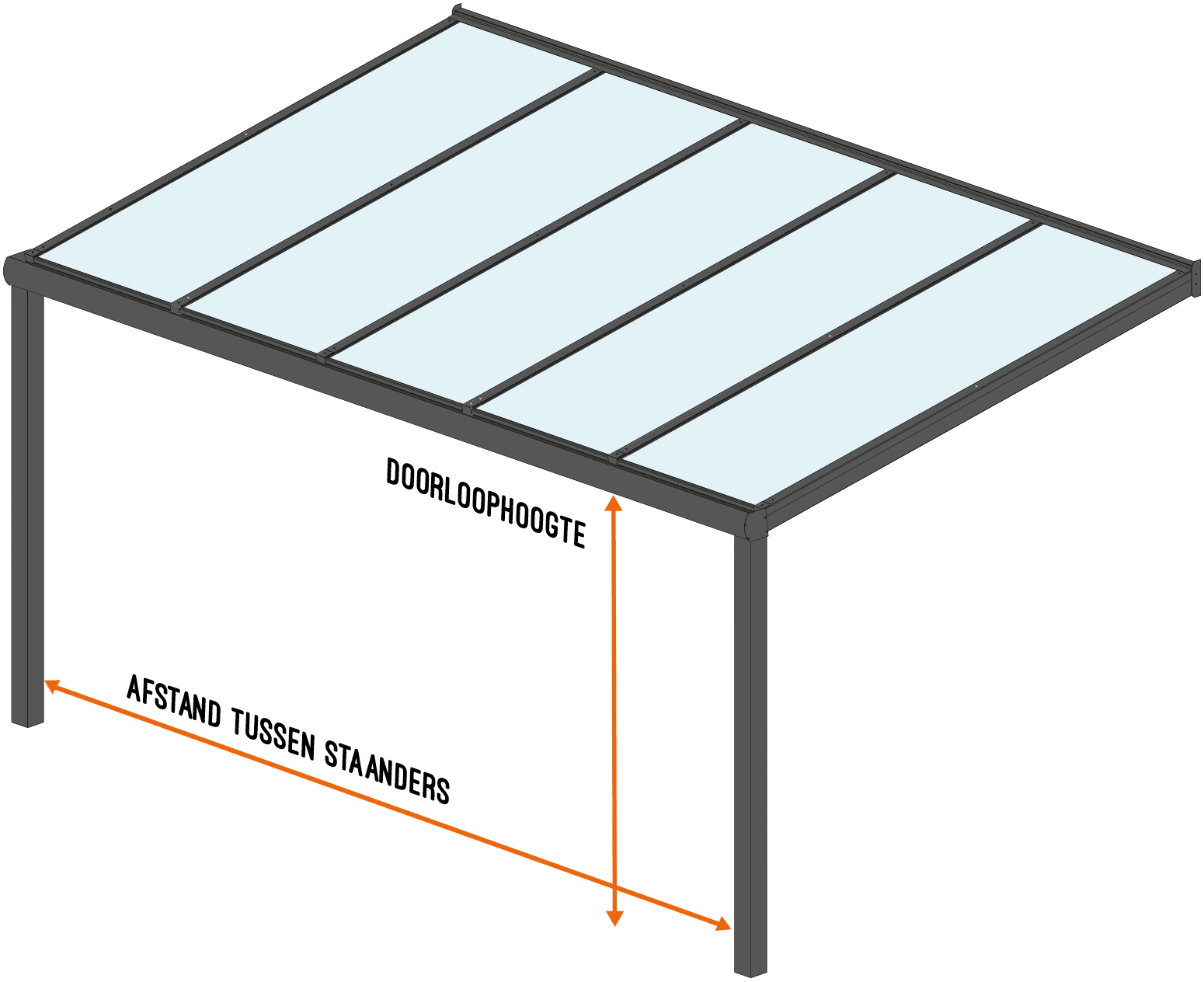 Glazen schuifwand opmeten Inmeten glazen schuifwand