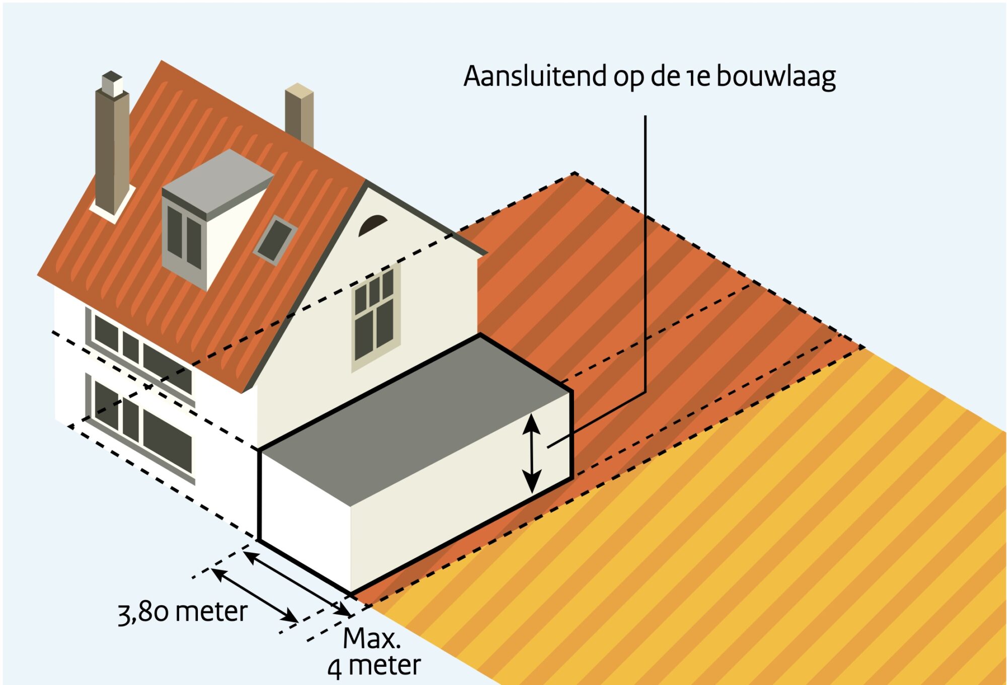 hoogte overkapping aan huis