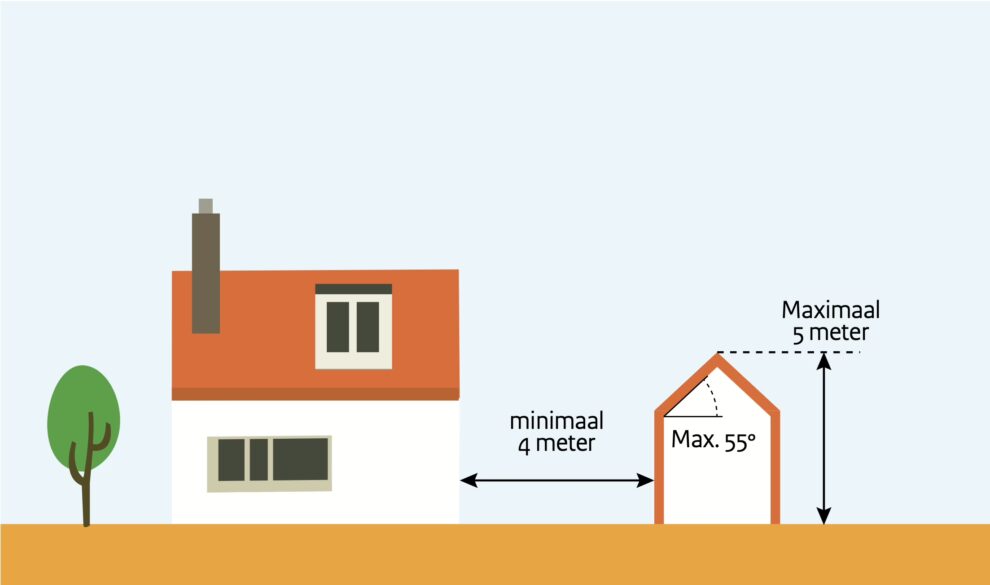 Hoogteregels vrijstaande overkapping achter in tuin